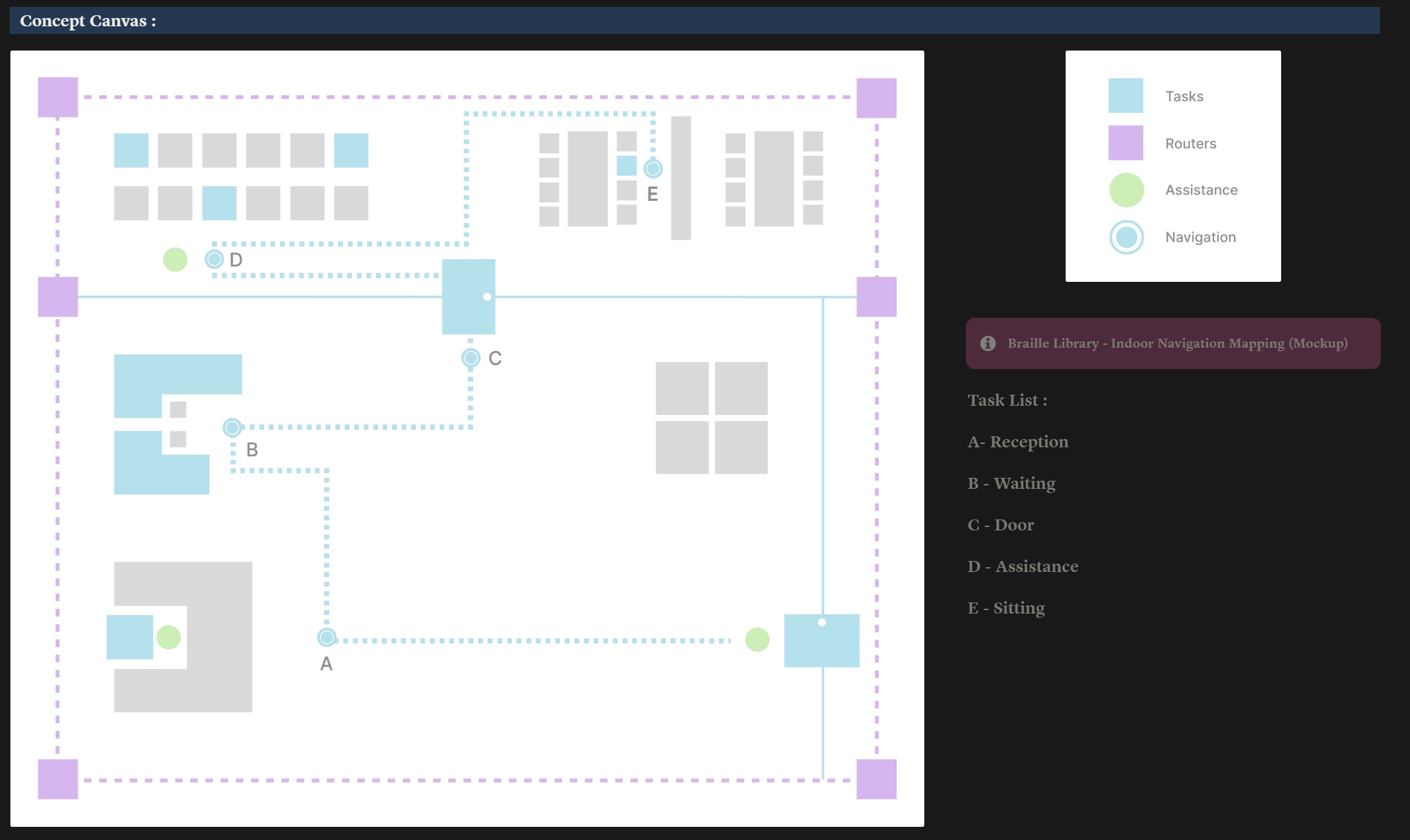 Idea communication sheet defining the product vision
